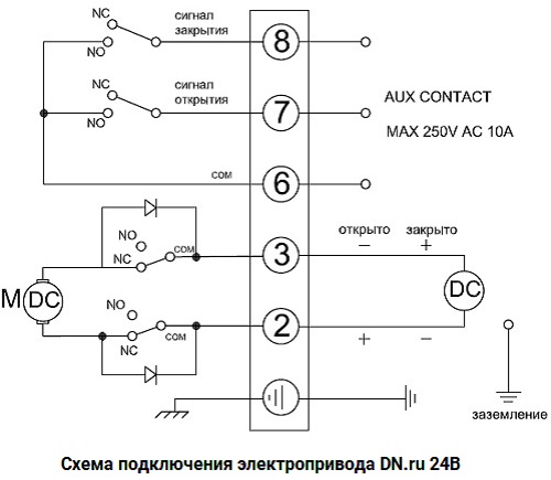 Кран шаровой полнопроходной DN.ru BV3232P-FP-T Ду10-100 резьбовой с электроприводом DN.ru 24В