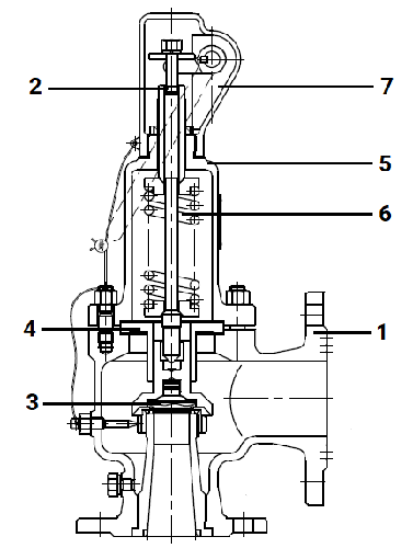 Клапан предохранительный DN.ru SAFE 7001 Ду50/65 Ру16 полноподъемный пружинный фланцевый, корпус - сталь WCB, уплотнение металл/металл (с настройкой 8-10 бар)