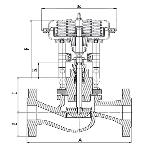 Клапаны регулирующие двухходовые Гранрег КМ125Ф Ду15-200 Ру16, серый чугун GG25, фланцевые, Tmax до 250°С с пневмоприводом ПП-Н3