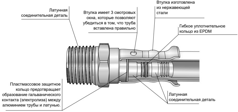 Водорозетка латунная HENCO 2P Дн26x3/4″ Ру16 52 мм, внутренняя резьба/пресс